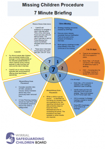 Missing Children - Wirral Safeguarding Children Partnership