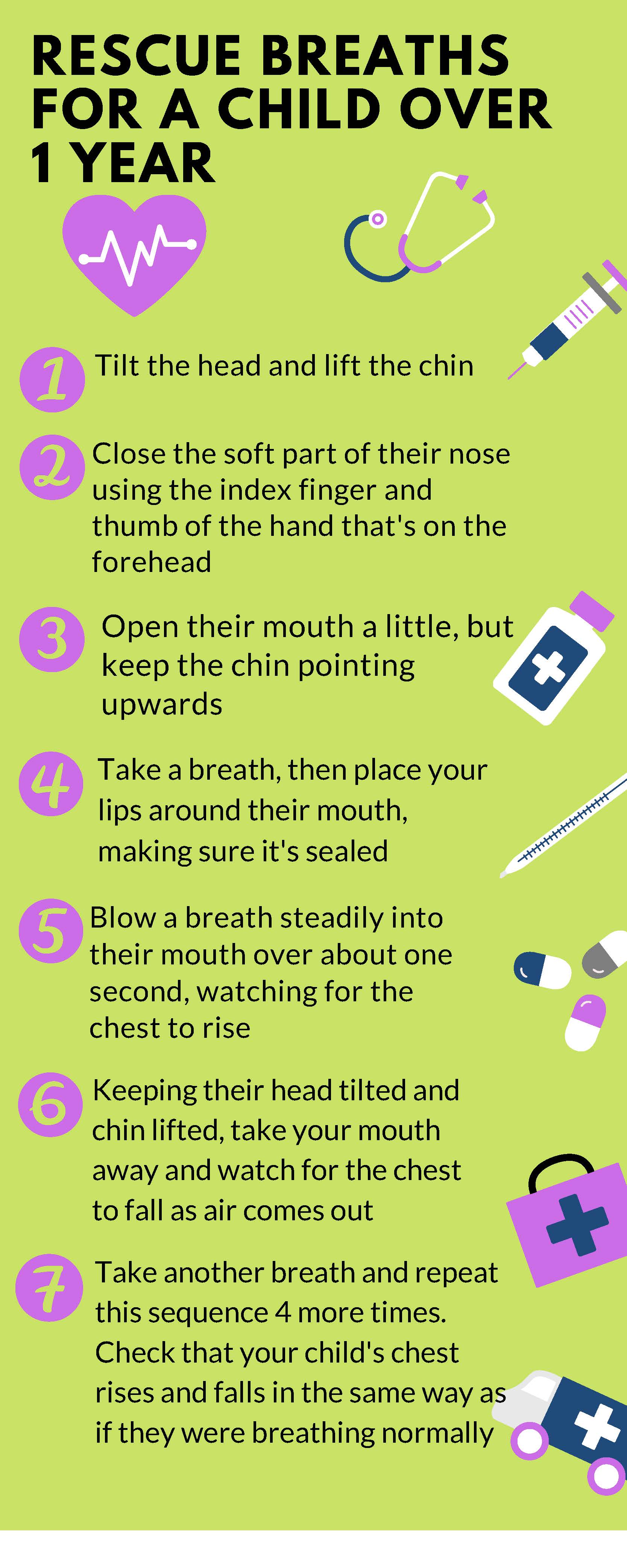 How to Resuciate a child Wirral Safeguarding Children Partnership