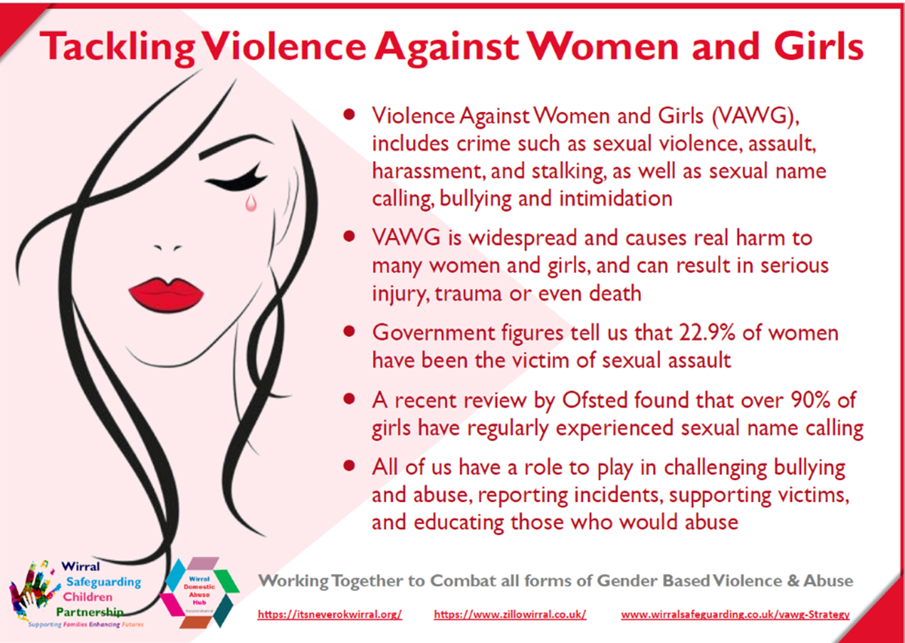 VAWG Strategy Wirral Safeguarding Children Partnership