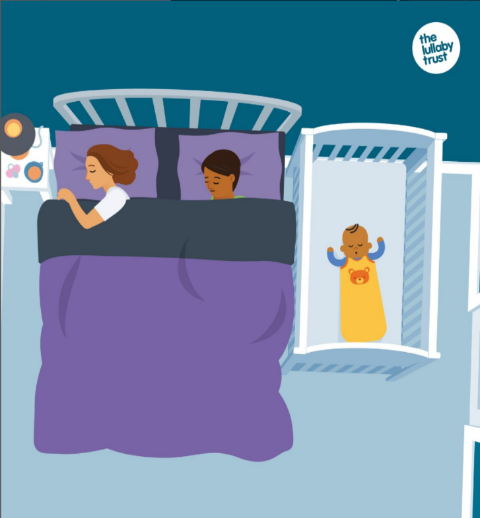 The Back To Sleep Campaign Was Aimed At Reducing Safer Sleep Week 11th - 15th March 2024 - Wirral Safeguarding Children