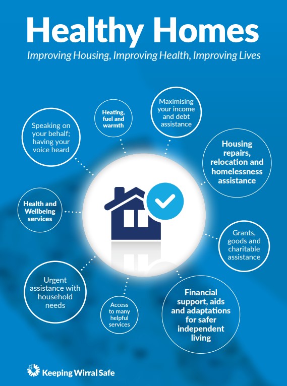 Health Risks Home Health risks of damp and mould in the home - Wirral Safeguarding ...